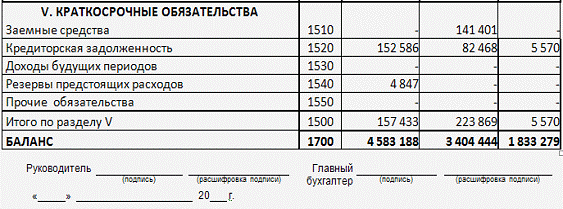 Соотношение заемного и собственного капитала в оценке финансового положения фирмы
