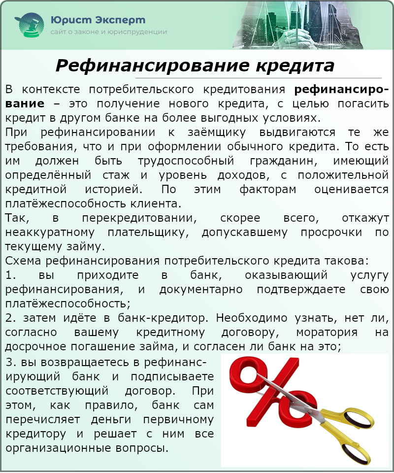 Как происходит рефинансирование кредита, как сделать перекредитование - в каких банках можно сделать, сколько раз и через сколько можно рефинансировать и выгодно ли