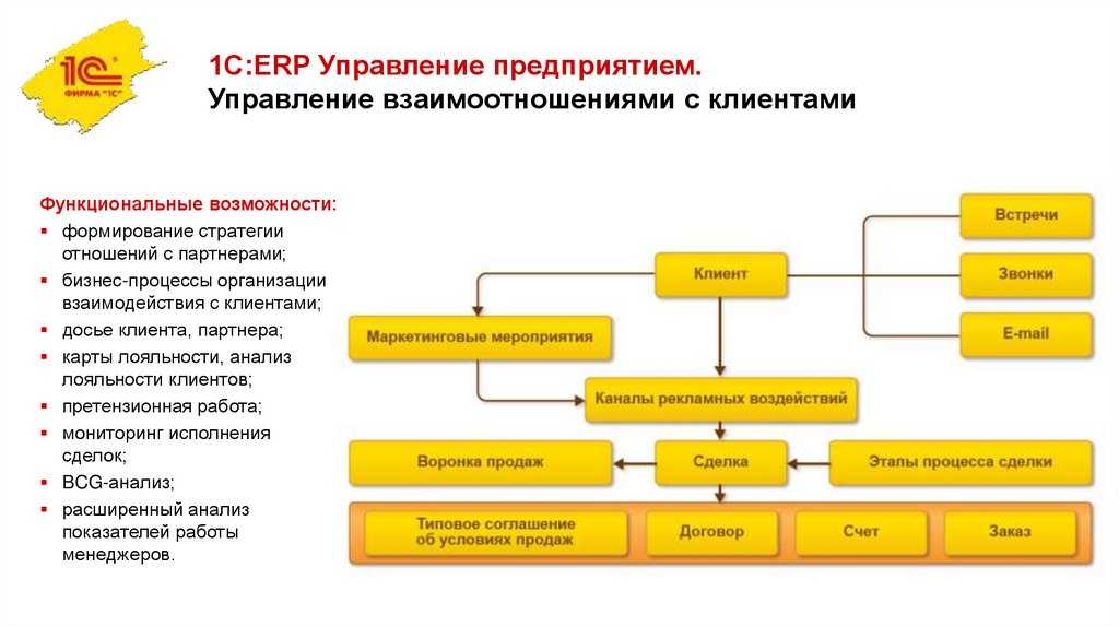 Новый сервис для пользователей "1с:предприятия" – 1с:распознавание первичных документов - бизнес эксперт - автоматизация производственных предприятий. 1с бухгалтерия в обнинске