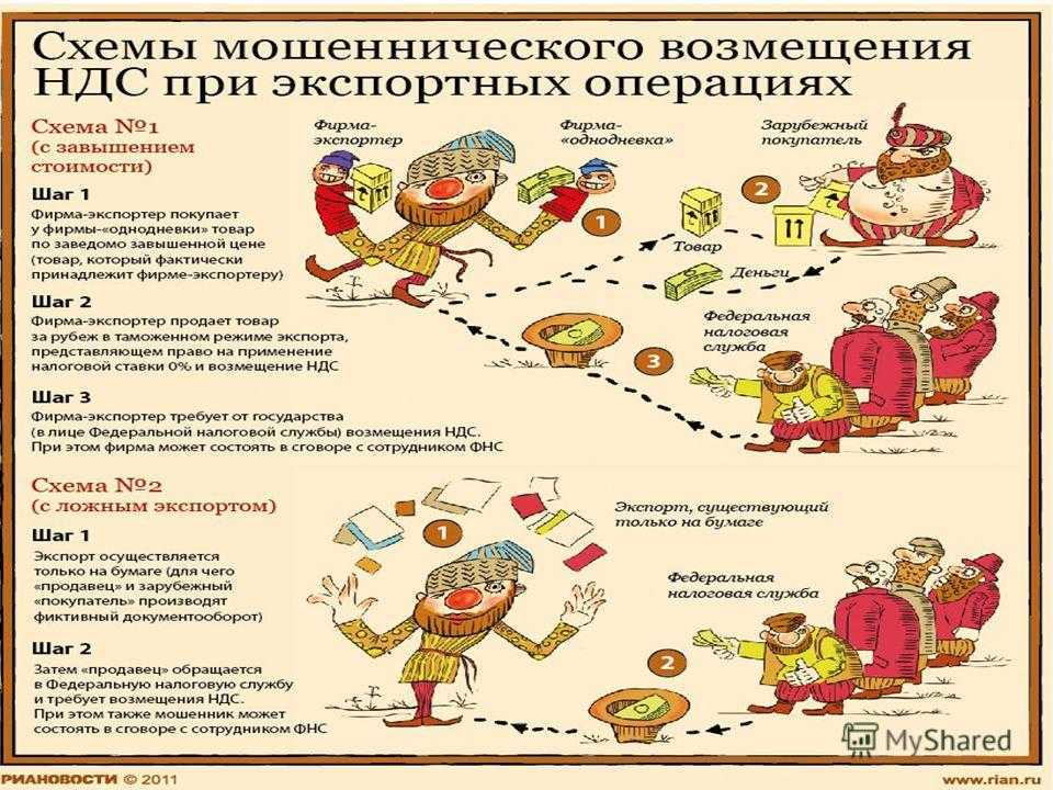 Ндс при экспорте несырьевых товаров в еаэс | бух.1с - сайт для современного бухгалтера