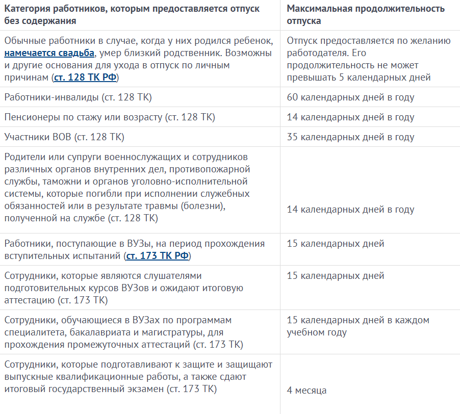 Что входит в понятие по семейным обстоятельствам. понятие семейных обстоятельств и их значимость для работников