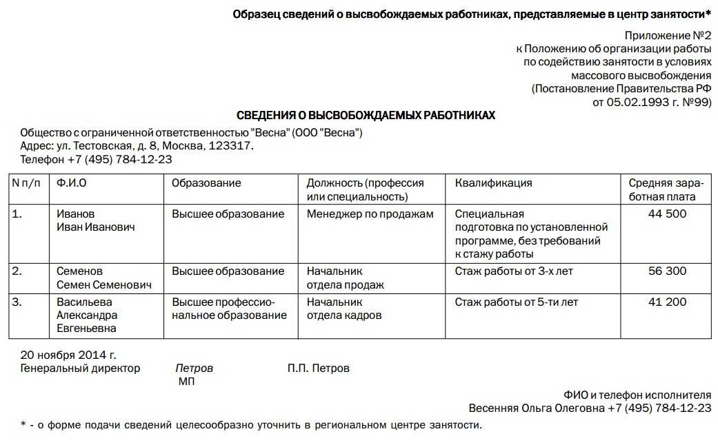 Сведения о вакансиях, отчет в центр занятости, составление отчета