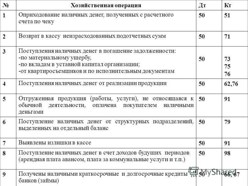 Признание расходов подотчетного лица, оформленных не с помощью онлайн-кассы