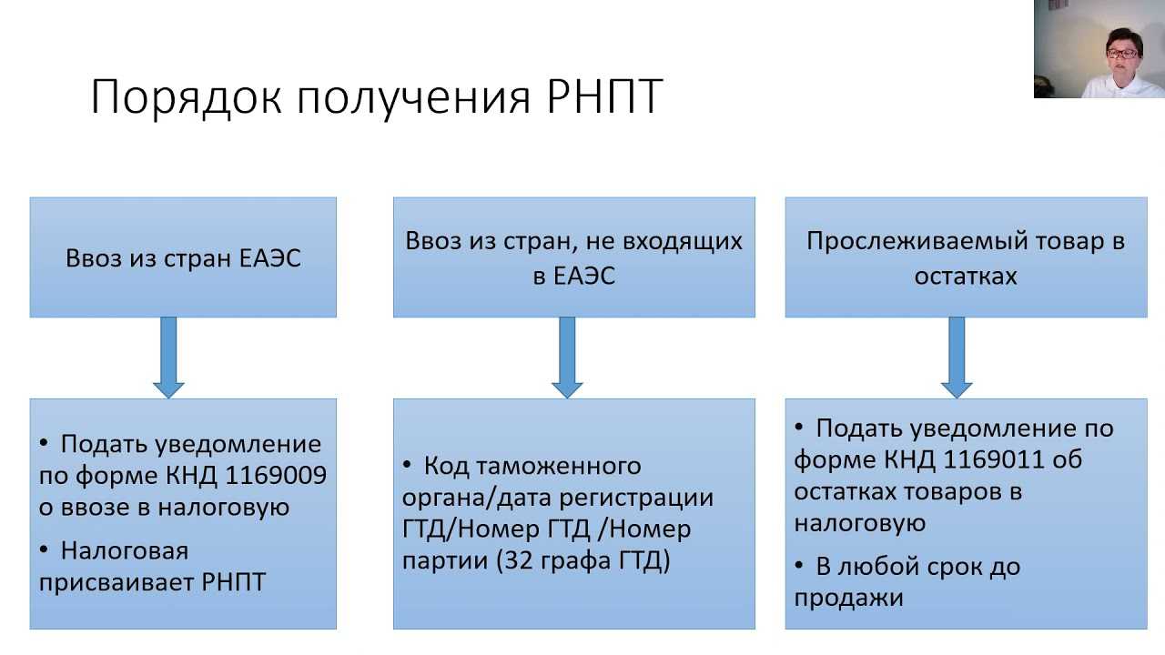 Маркировка товаров 2024: полный список и изменения в новом году