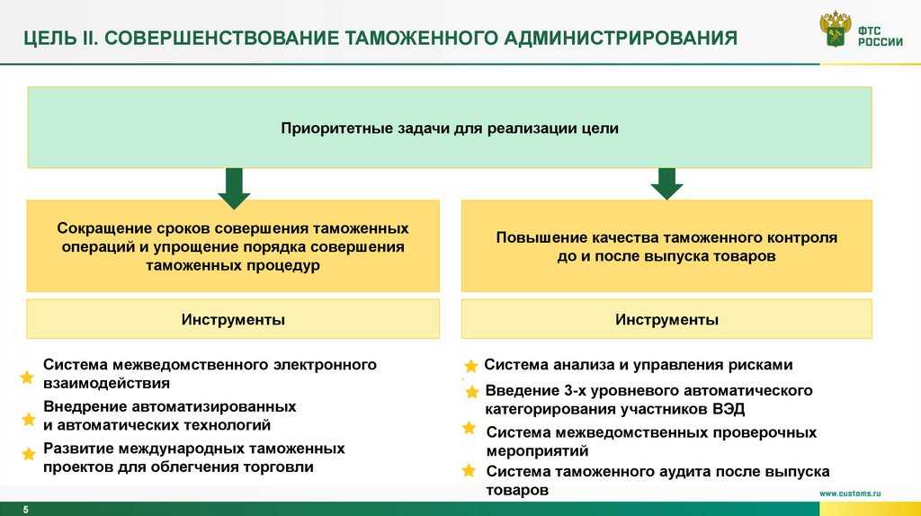 Платят все. кто теперь попадает на пошлину за ввоз товаров в россию