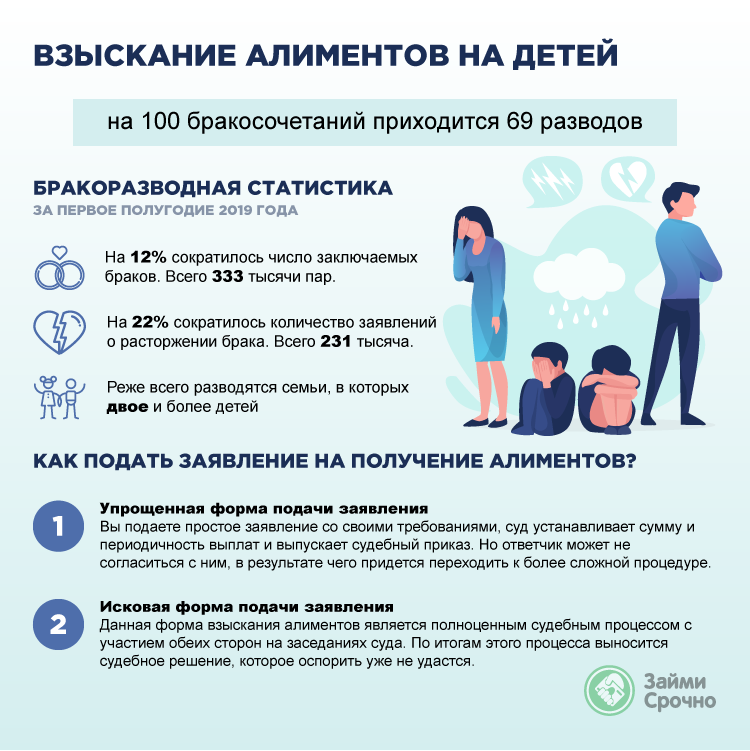 Новшества, которые необходимо учесть при удержании алиментов на детей