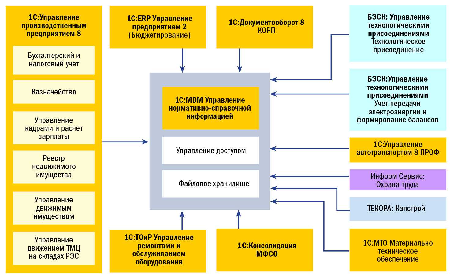 1с:erp управление предприятием (учебный курс)/семинар 11 — энциклопедия руниверсалис