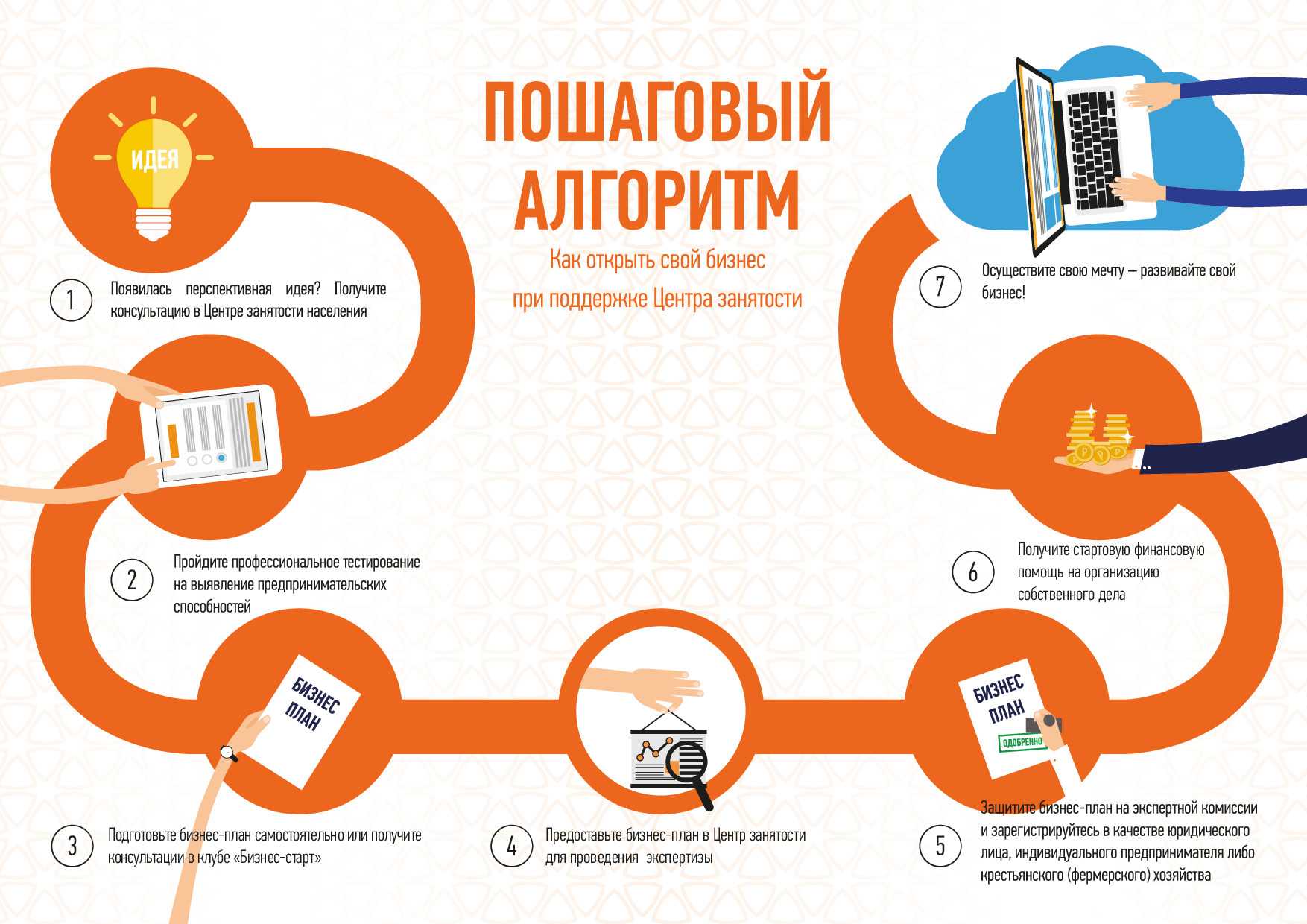 Со стороны франшиза выглядит, как бизнес под ключ получаешь процент с оборота и можно переезжать в Тайланд