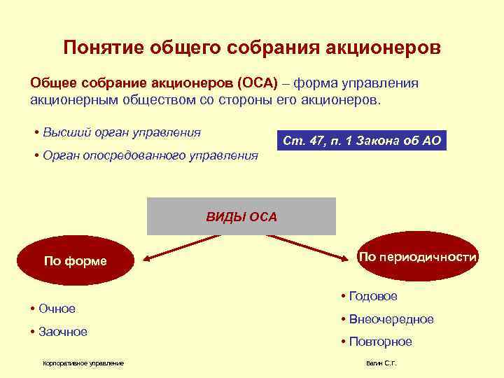 Сообщение о переносе собрания акционеров