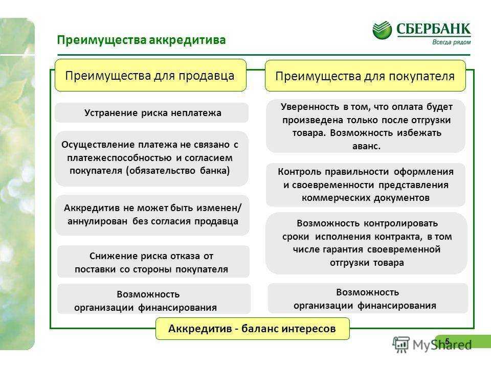 Эквайринг - что это такое и для чего он нужен + топ-12 банков c тарифами - moycapital.com