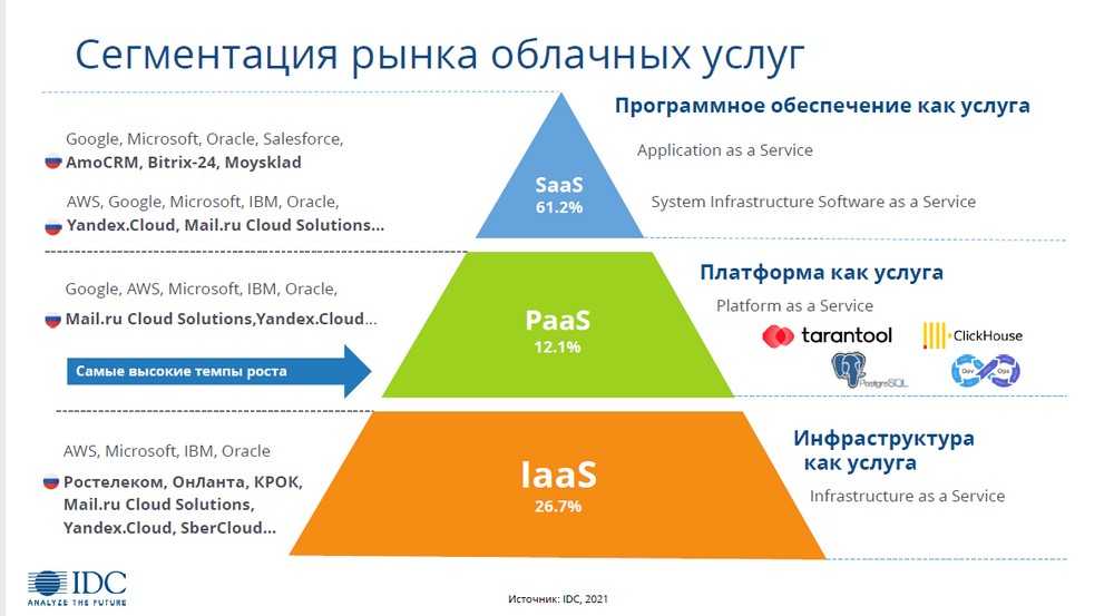 Рейтинг cnews saas: крупнейшие поставщики «по как сервиса» в россии | публикации о компании naumen