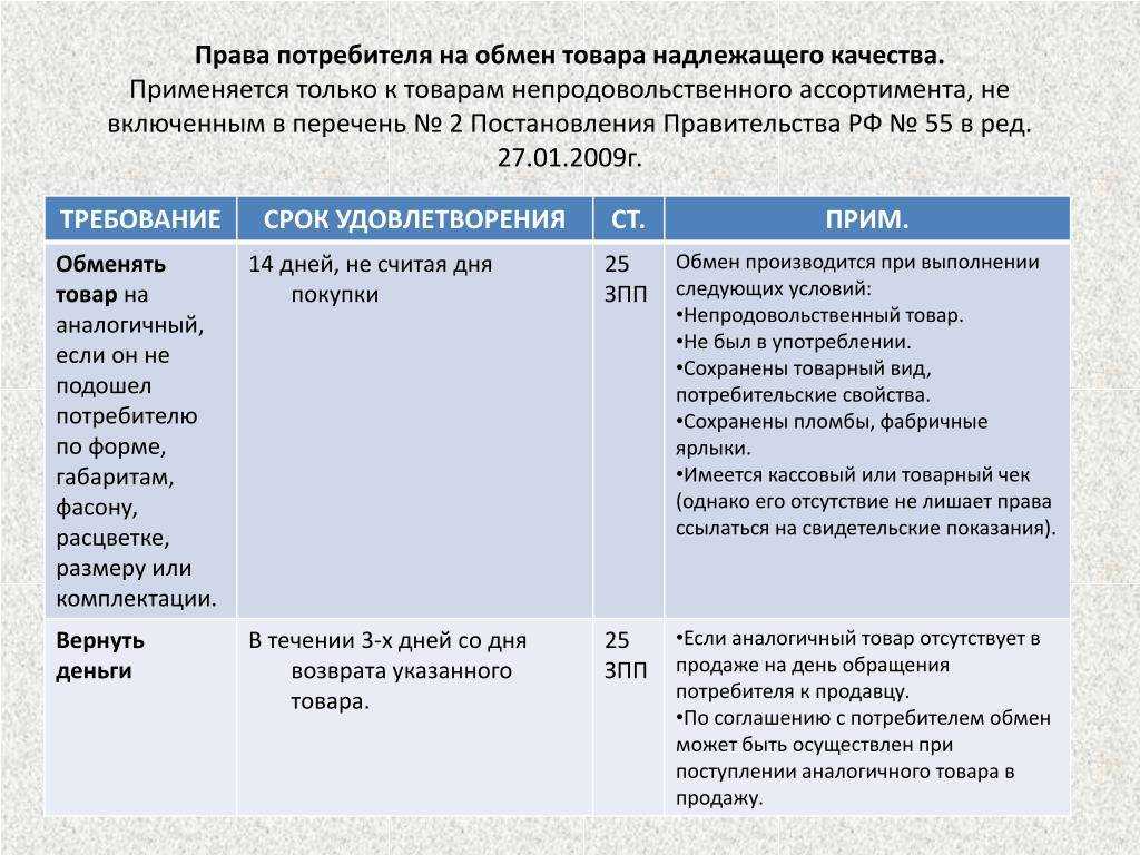 Все ли знают свои права покупателей при возврате товара - юрист помог