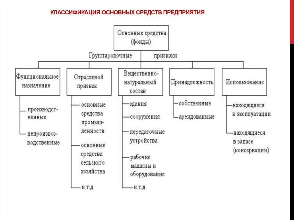4.6. инвентаризация основных средств. конспект лекций по курсу «бухгалтерский финансовый учет».