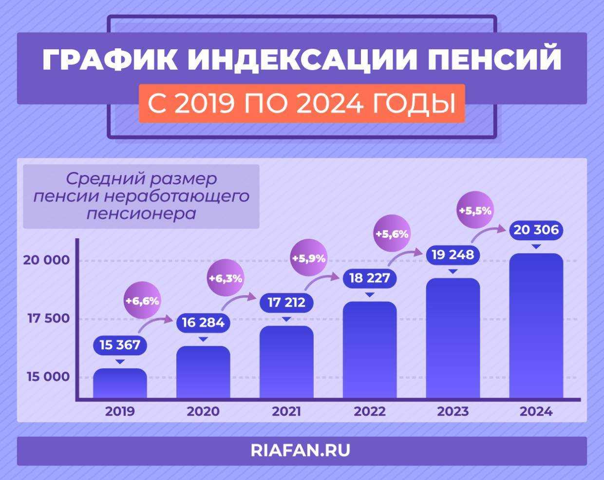 Поменялись правила назначения страховых пенсий переселенцам