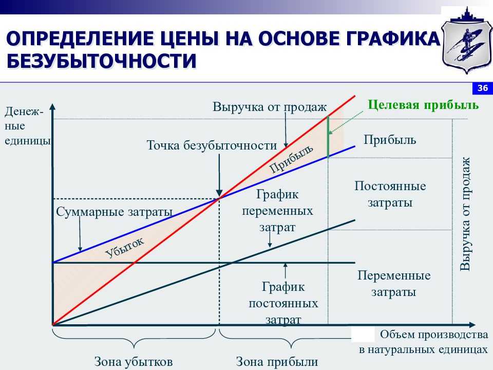 Окупаемость бизнеса: как принять правильное решение