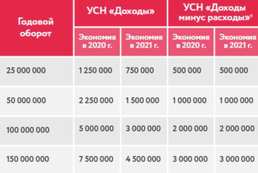 Для ип установят правила определения остаточной стоимости ос