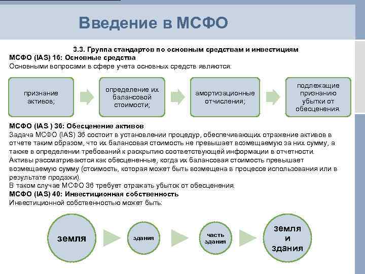 Мсфо (ias) 16 «основные средства»