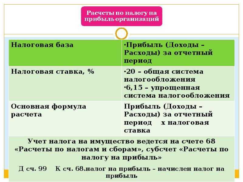 Что такое налоговая база и ставка: разъяснение и примеры