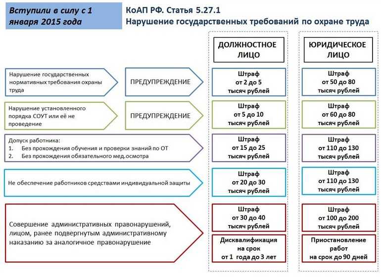 Что делать если забыл провести спецоценку условий труда. | допофис