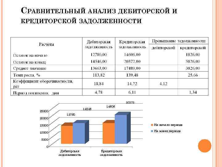Что такое дебиторская и кредиторская задолженность простыми словами: дебет это мы должны или нам| банки-долги