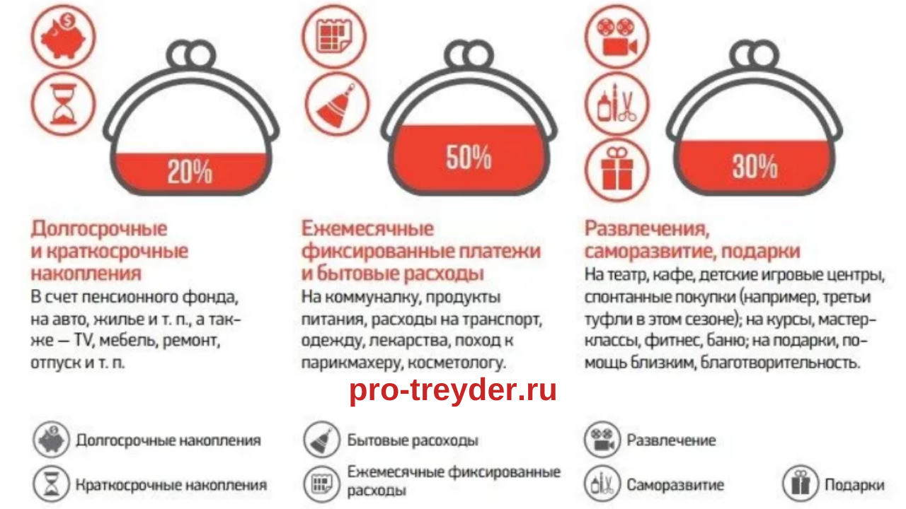 Как пишется инкассация или инкасация правильно однокоренные слова - морфемный разбор слова как пишется инкассация или инкасация правильно по составу: приставка, корень, суффикс, окончание