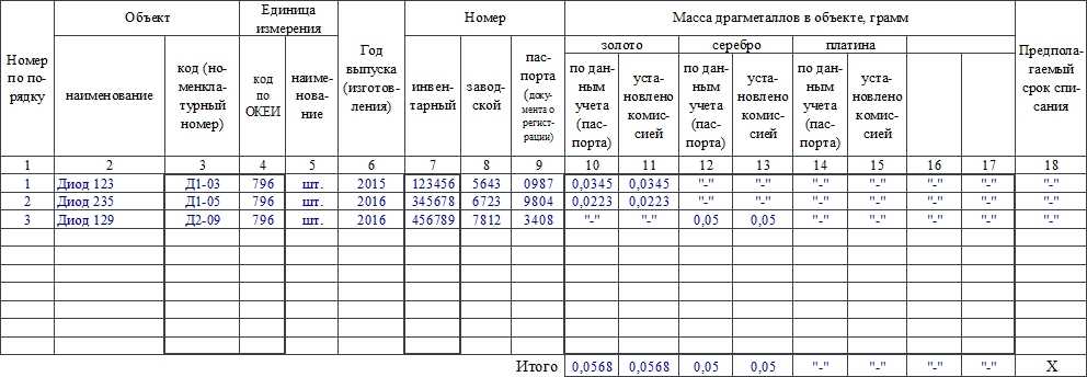 Печатная форма инв-8а "инвентаризационная опись драгоценных металлов, содержащихся..." и организация учета драгоценных металлов в ос на предприятии для типовых конфигураций 1с, обычное приложение