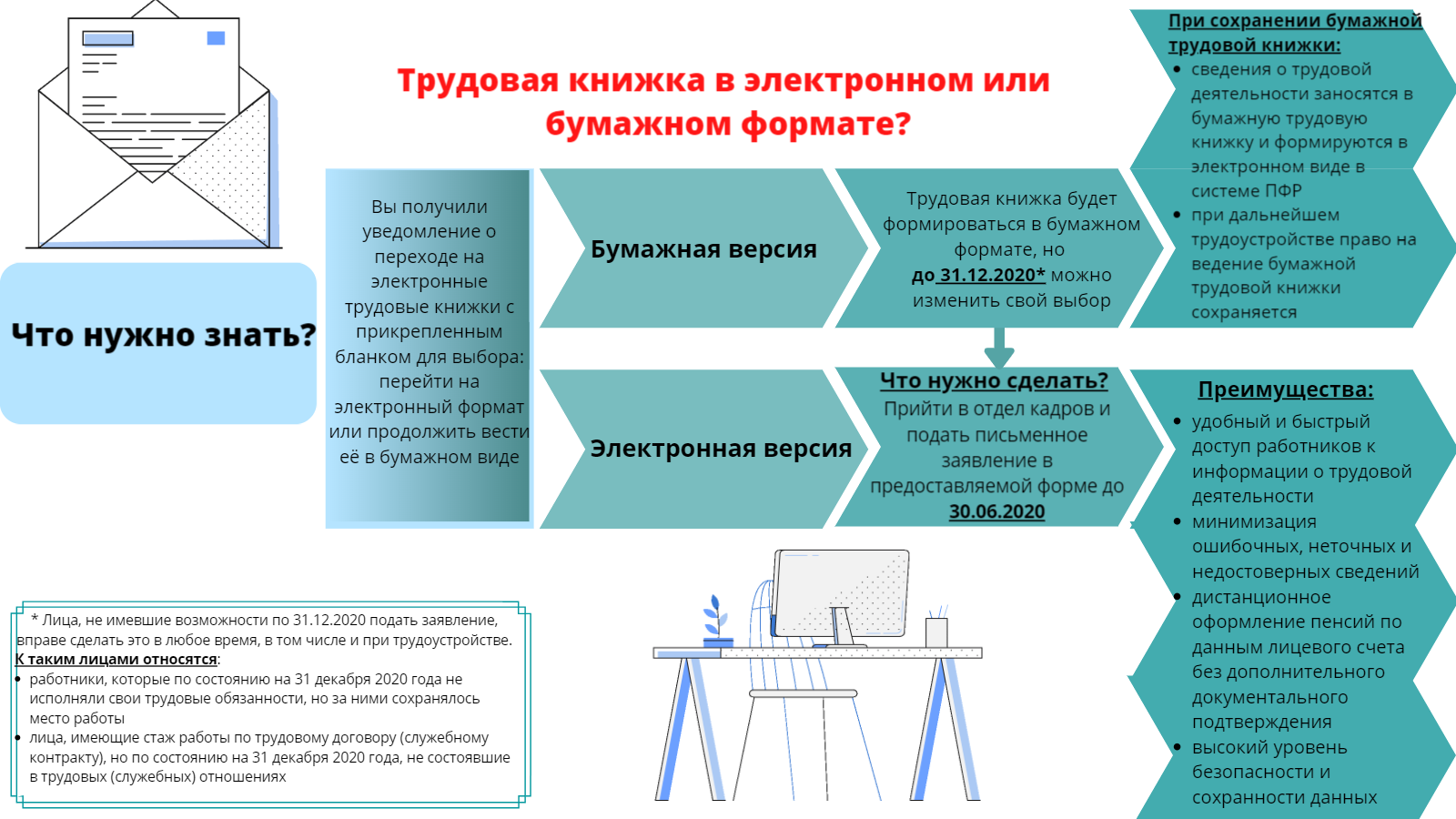Трудовая книжка: порядок заполнения и особенности бумажной и электронной трудовой