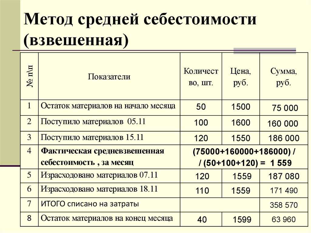Фролова т.а. экономика предприятия: калькулирование себестоимости продукции