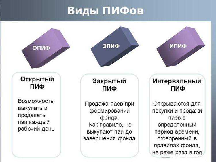 Как заработать на закрытых паевых фондах недвижимости