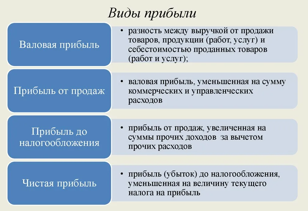 2.5 постоянные и переменные затраты. теория егэ по обществознанию
