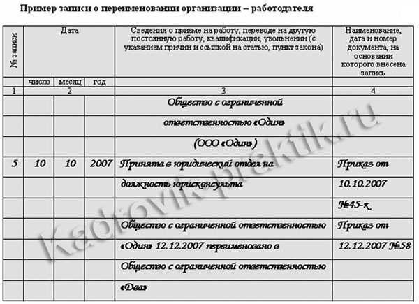 Переименование организации и изменение адреса | цбуинп консультант