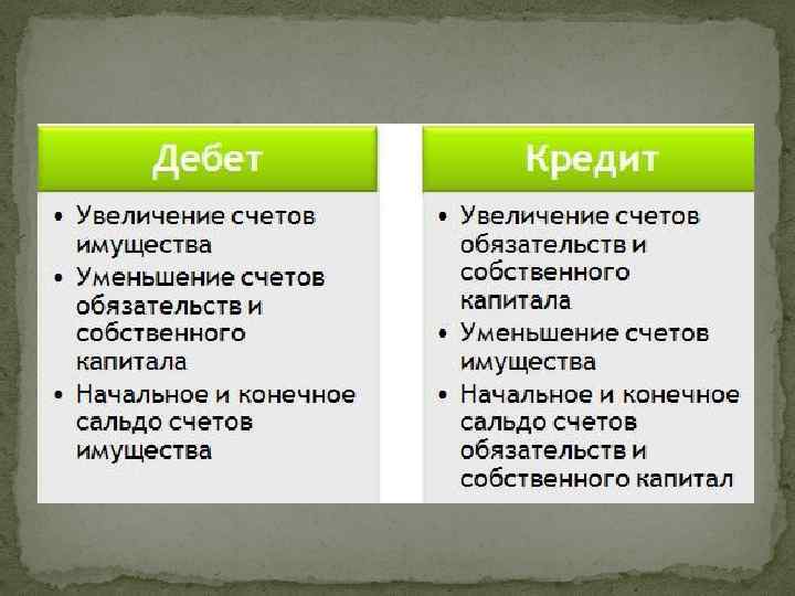 Бухгалтерские проводки: что такое, виды счетов, примеры отражения операций / skillbox media