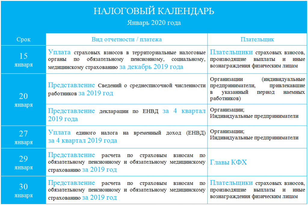 Сроки сдачи бухгалтерской отчетности в 2024 году: таблица