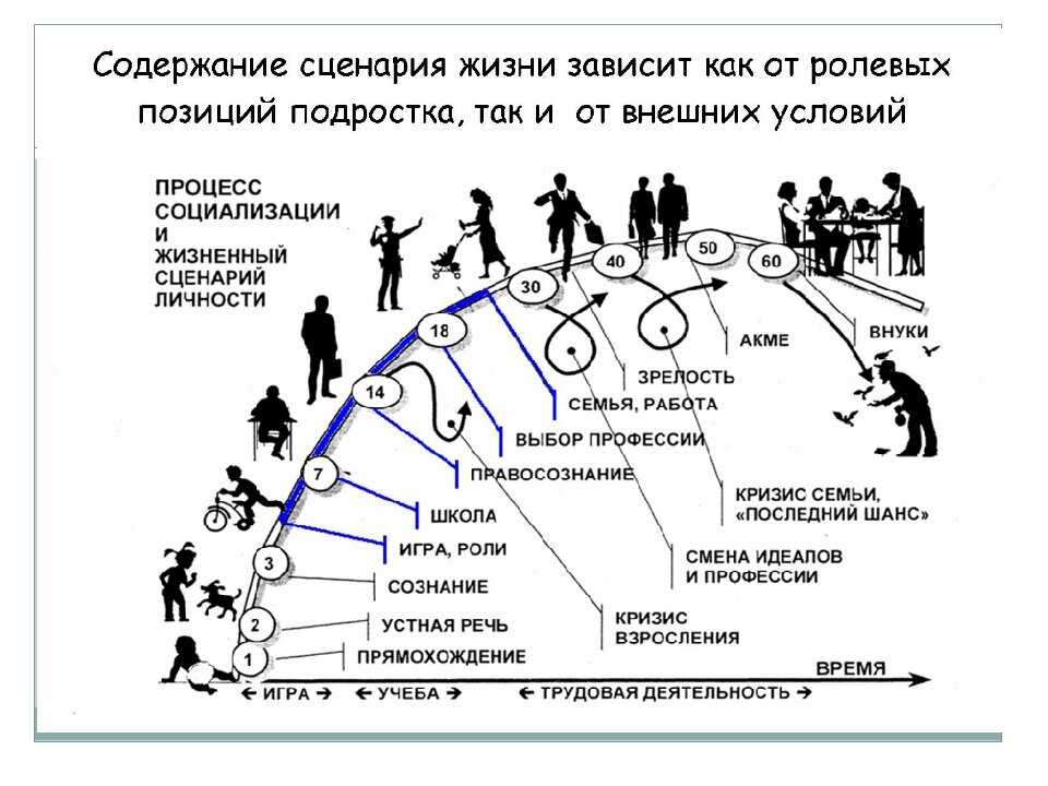 Глава 2. модели принятия управленческих решений в организациях