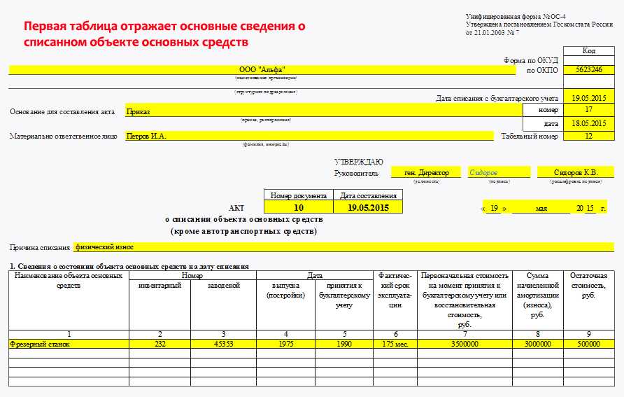 Списание основных средств - документальное оформление: в бюджете, пример, дефектная ведомость