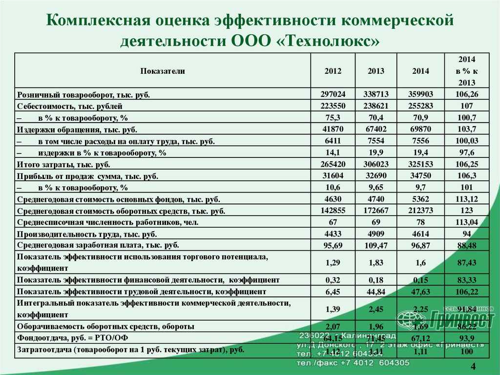 Что такое капитал? уставной и собственный капитал. что относится к капиталу?