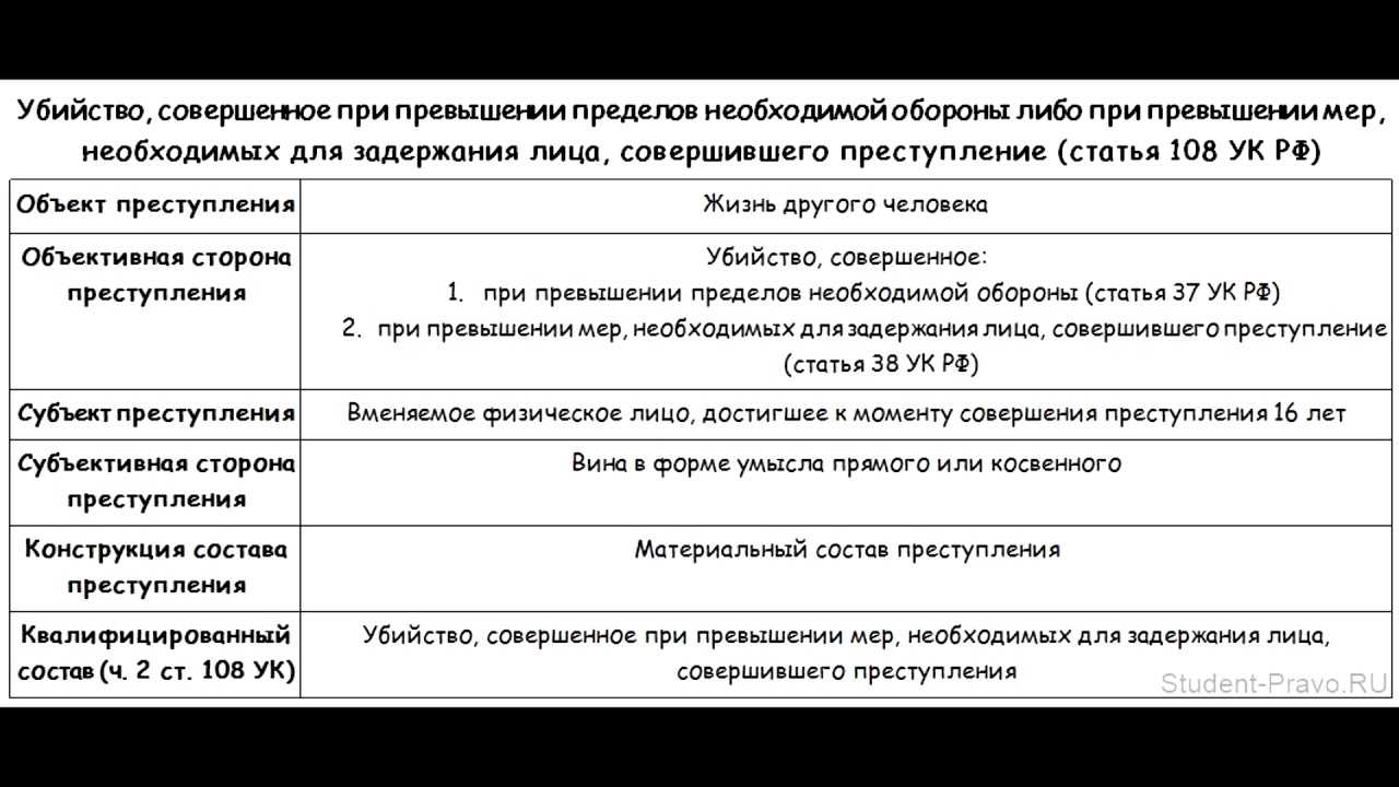 Ответственность главного бухгалтера в 2024 году