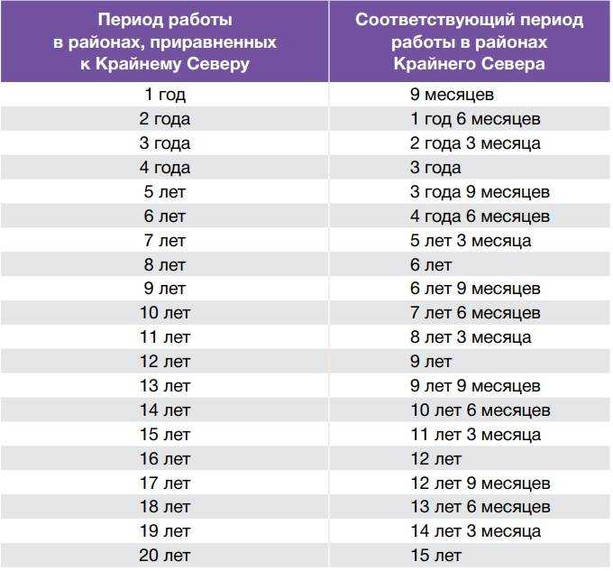 Расчёт стажа для больничного листа в 2024 году
