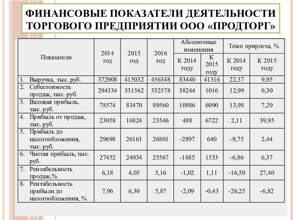 Коэффициент оборачиваемости оборотных активов: виды, формула расчета - план-про