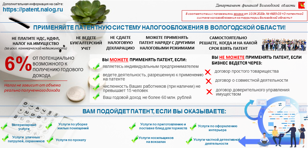 Как ип на патенте уменьшить налог в 2024 году