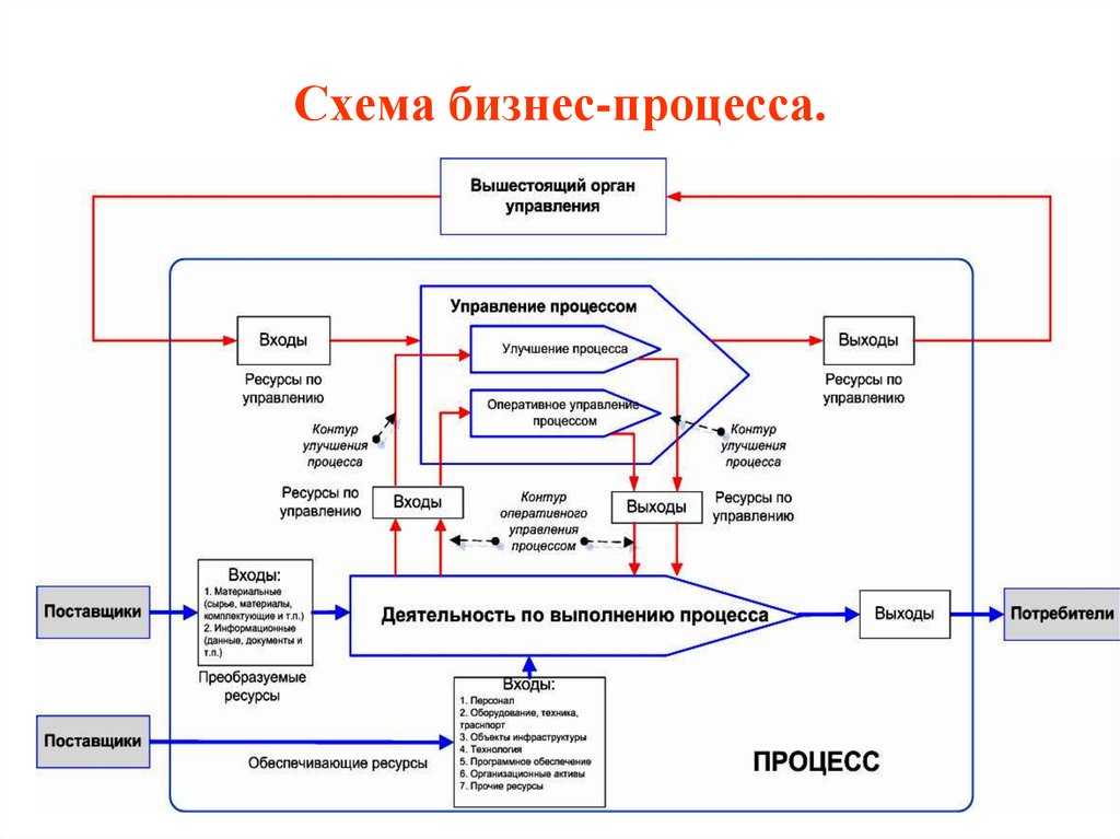 Что такое утп в маркетинге, как расшифровывается, как создать – готовые примеры