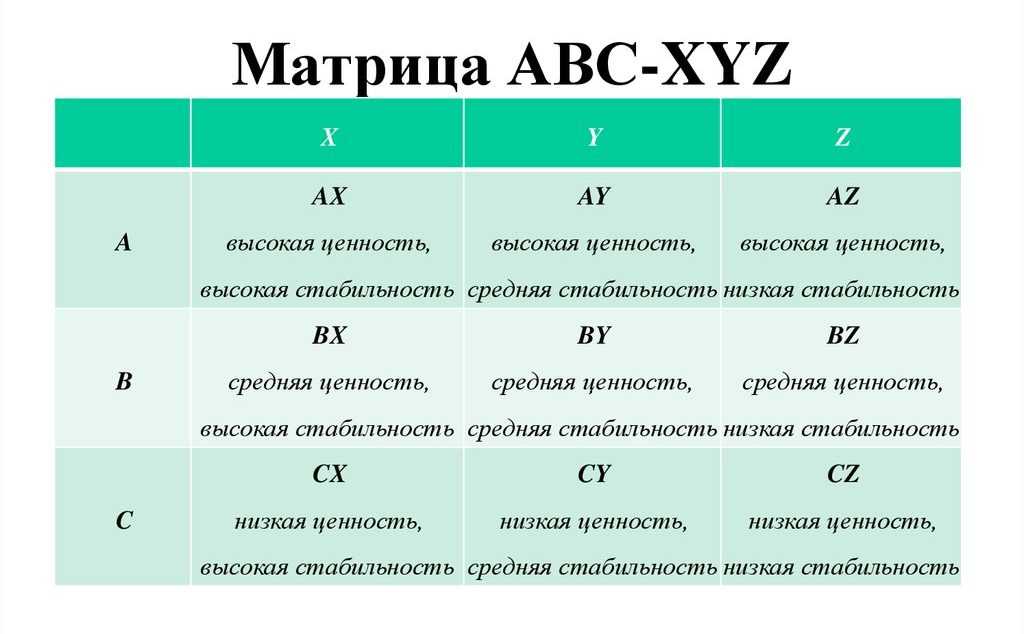 Многомерный abc анализ