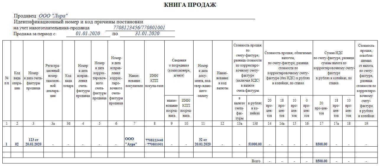 Код вида операции в книге покупок и продаж: 26, 21, 01 и 18, 22, 25, 26, 20, 23