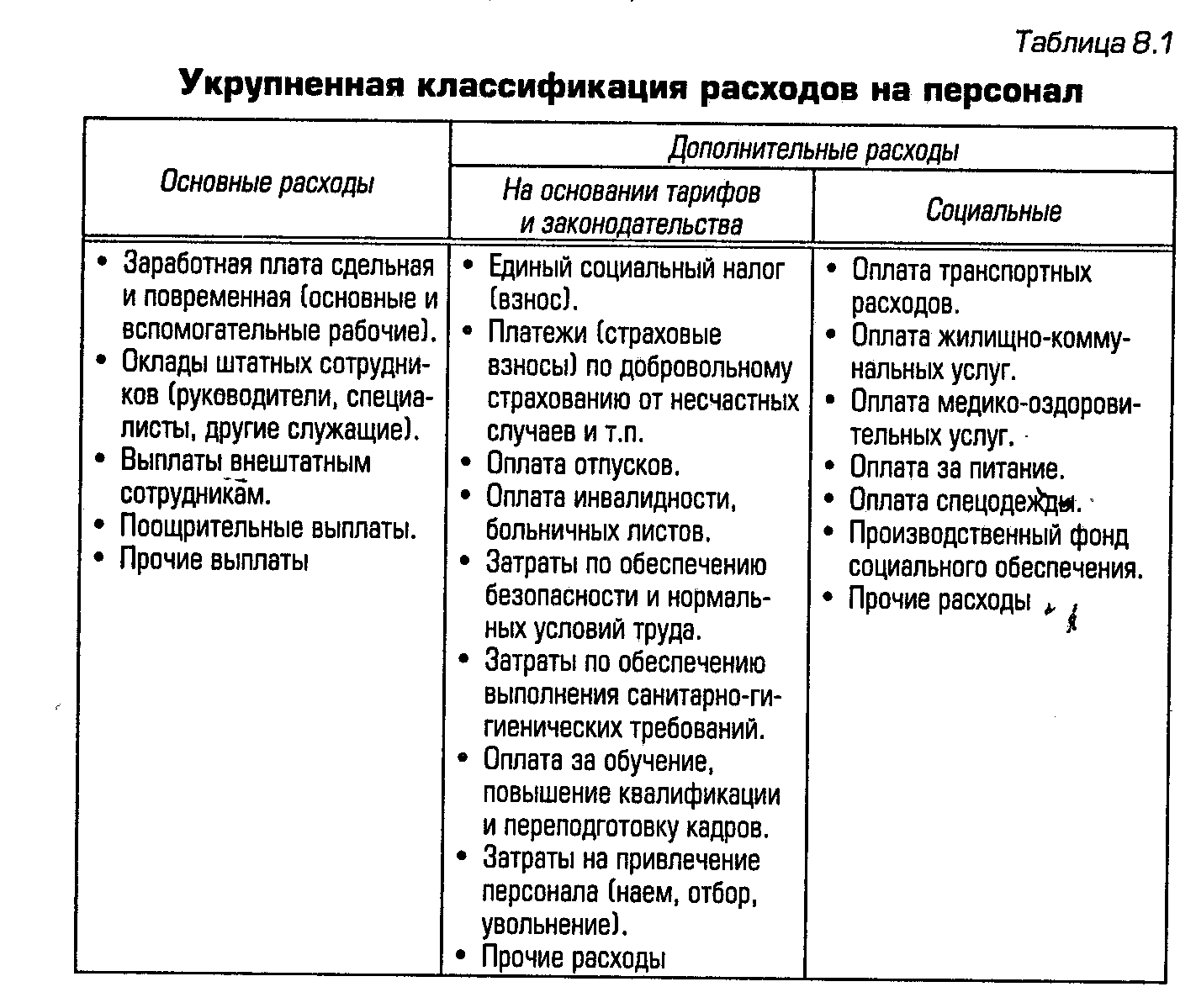 Hr-академия | о бюджете расходов на персонал