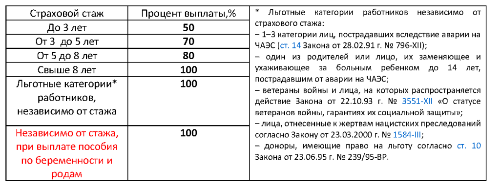 Ндфл с больничного листа в 2024 году удерживается или нет