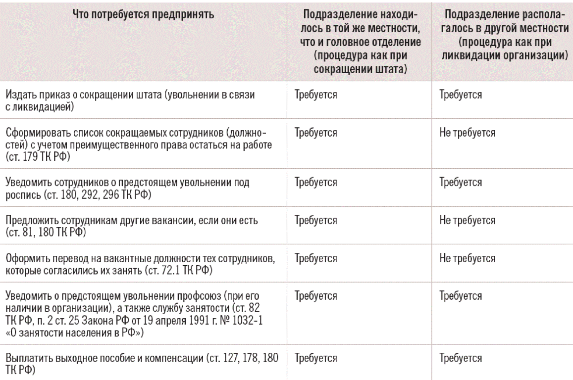 Сокращение и увольнение в предпенсионном возрасте: допускается ли по закону