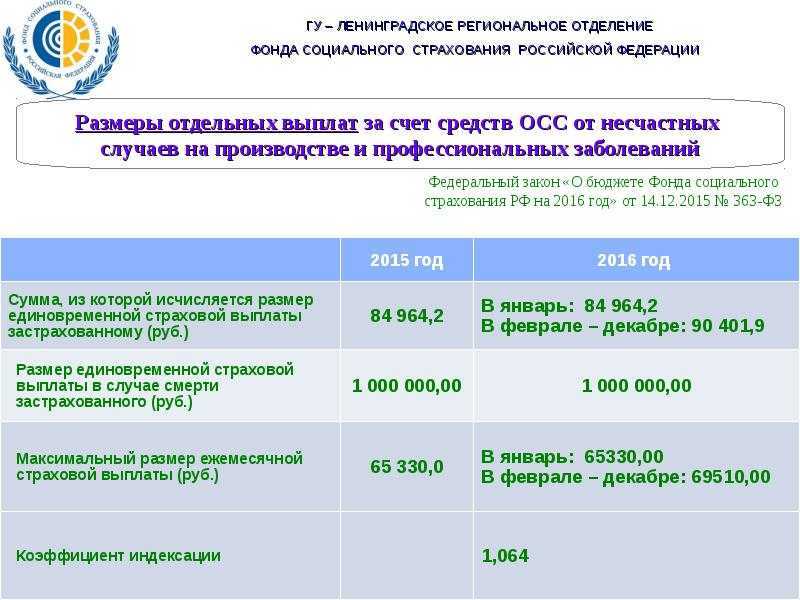 Производственная травма в 2023 году: выплаты и компенсации работнику