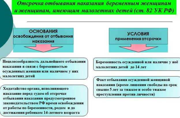 Отсрочка отбывания наказания для мужчин и женщин: виды, сроки, право, ходатайство