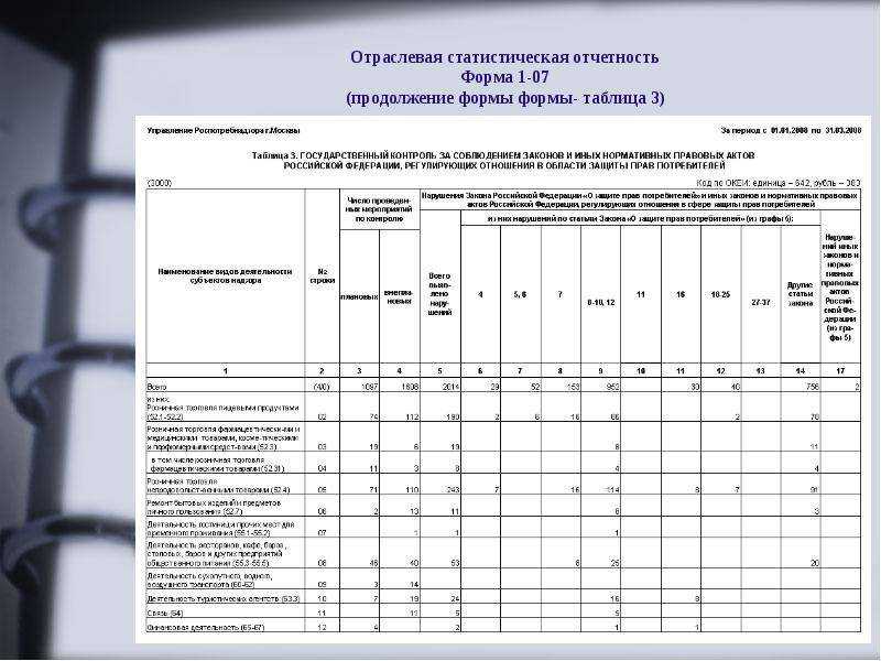 Образец формы 1 кадры в статистику 2021