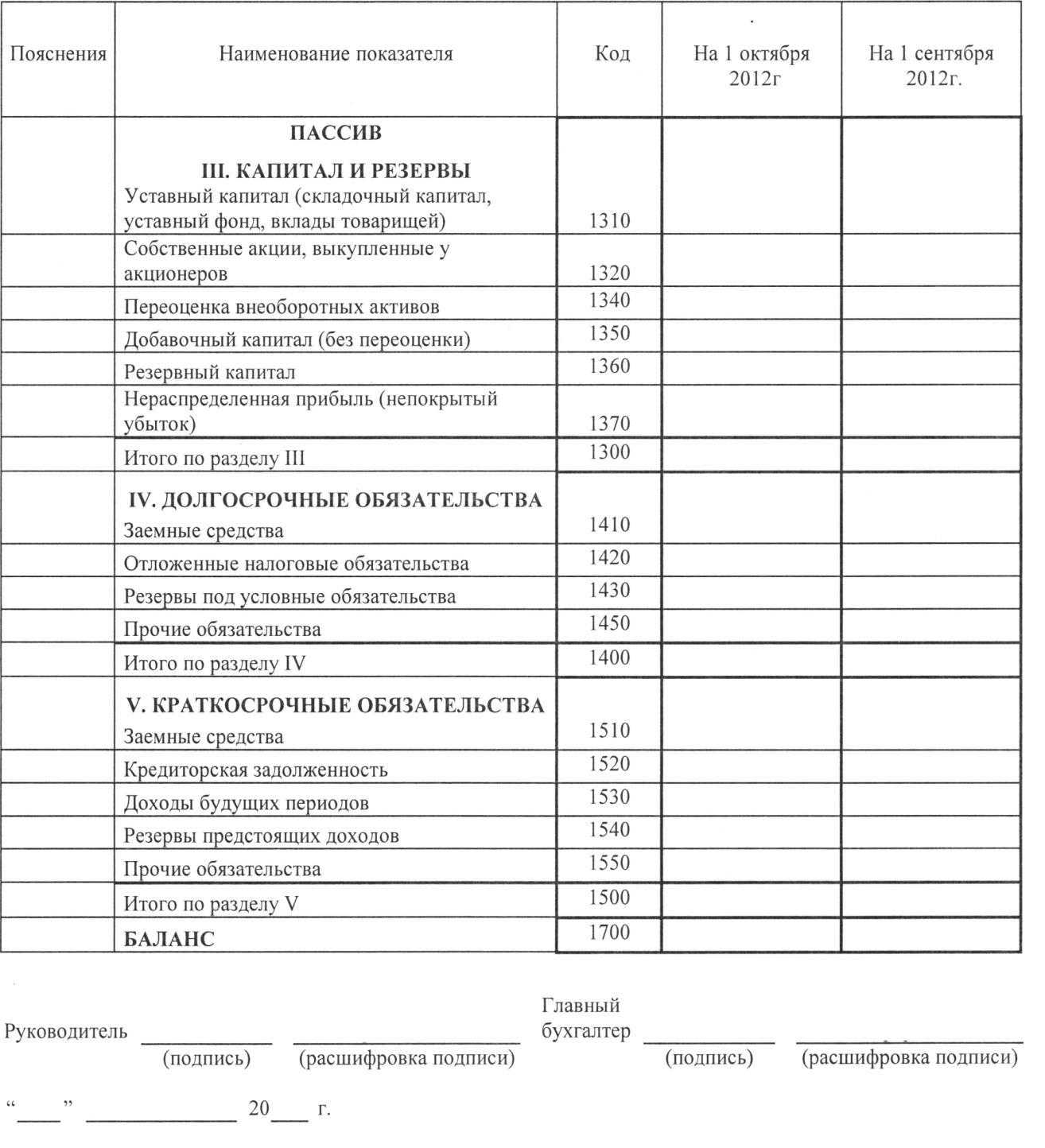 Разделительный баланс